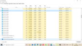 Проверьте, сколько оперативной памяти требуется Edge для загрузки и отображения 4 вкладок. Источник изображения: Notebookcheck