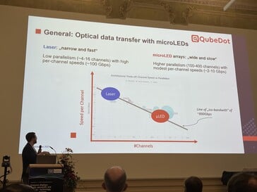 Viele MicroLEDs bedeuten viel Bandbreite laut Qubedot. (Bildquelle: Andreas Sebayang/Notebookcheck.com)