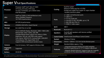 Полная спецификация