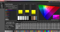 ColorChecker перед калибровкой