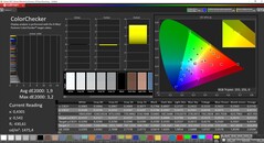 CalMAN ColorChecker Vivid, максимальная яркость (DCI-P3)