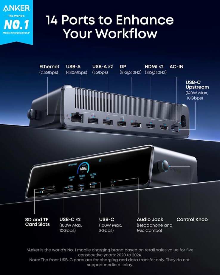 Порты на док-станции Anker Prime Docking Station (14-в-1, тройной дисплей, DisplayLink). (Источник изображения: Anker)
