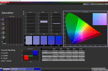 Color saturation (Расширенный, Теплый оттенок, DCI-P3)