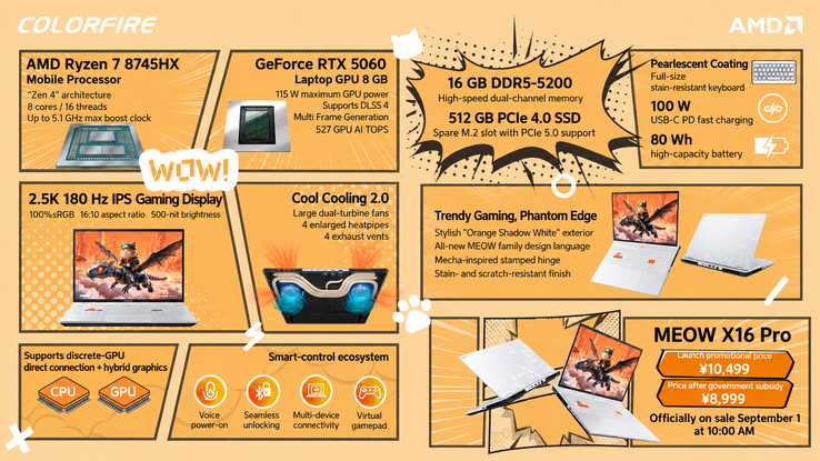 Технические характеристики Colorfire Meow X16 Pro