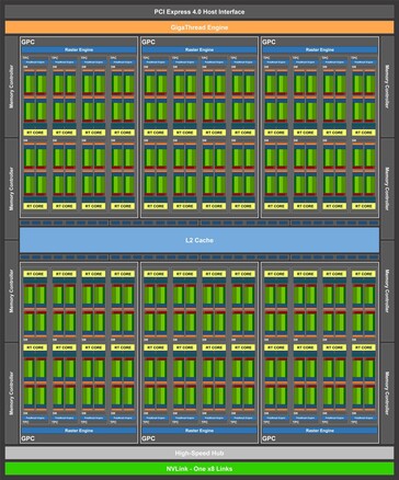 Концепт архитектуры NVIDIA GA104 RTX 3070 Ampere. (Источник: KittyCorgi, Twitter)