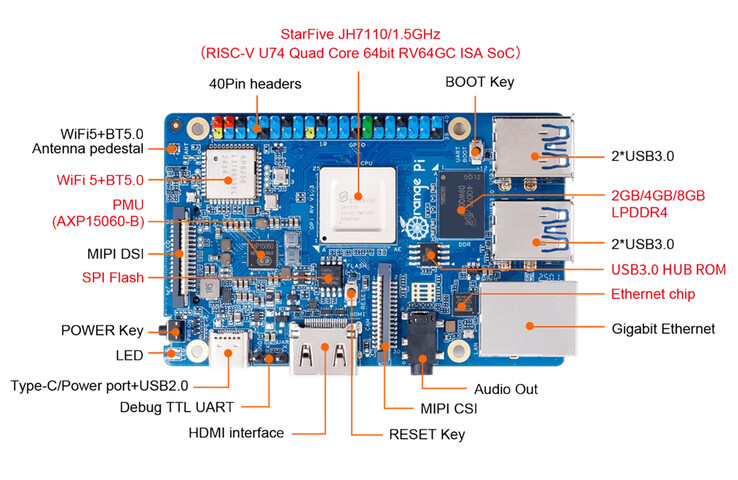 (Источник изображения: Orange Pi)