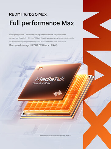 Оперативная память и хранилище телефона (Источник изображения: Redmi - машинный перевод)