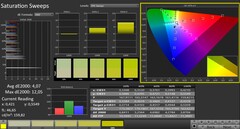 Calman: Насыщенность цвета 