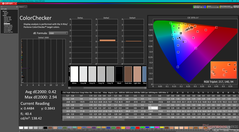 ColorChecker, наша калибровка