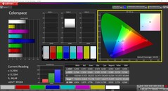 по сравнению с sRGB