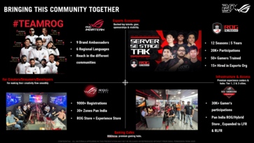 Компания ROG создала в стране весьма обширную игровую экосистему