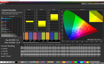 Color Checker (ориентируемся на спектр P3), профиль "насыщенный, стандарт"