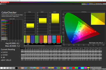 CalMAN - ColorChecker (ориентация на sRGB, профиль Тёплый)