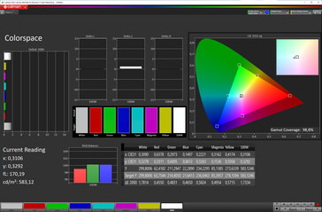 Color space (внешний дисплей, Natural, sRGB)