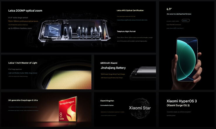 Основные характеристики Xiaomi 17 Ultra (Источник изображения: Xiaomi - машинный перевод)