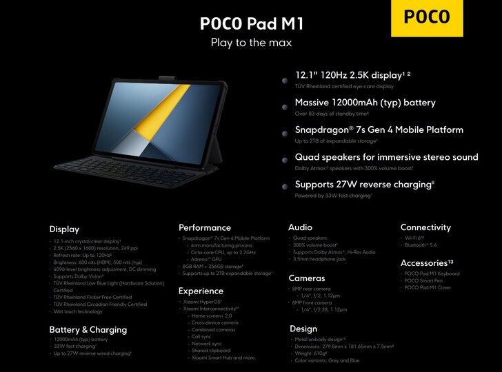Основные характеристики Poco Pad M1 (Источник изображения: Xiaomi)