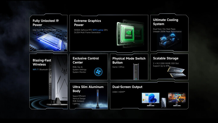 (Источник изображения: Minisforum)