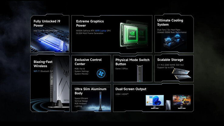 (Источник изображения: Minisforum)