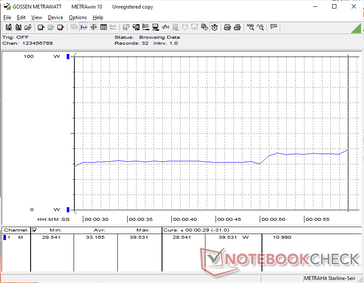 потребление 3DMark 11
