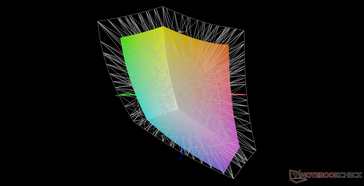 Отображение оттенков спектра DCI-P3