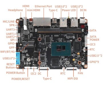 Компоновка несущей платы Youyeetoo K1 включает в себя два выхода HDMI, интерфейс SATA с отдельным питанием, MIPI-DSI, а также разъёмы для GPIO, UART, I2C и SPI