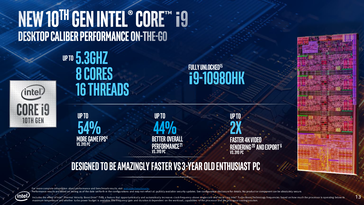 (Изображение: Intel)