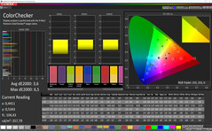 CalMAN: Colour Accuracy – Адаптивный, DCI-P3