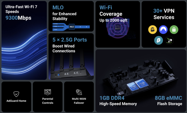 Flint 3 оснащен неуказанным процессором Qualcomm и 1 ГБ оперативной памяти DDR4 (Источник изображения: GL-iNet)