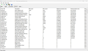 Latency Monitor