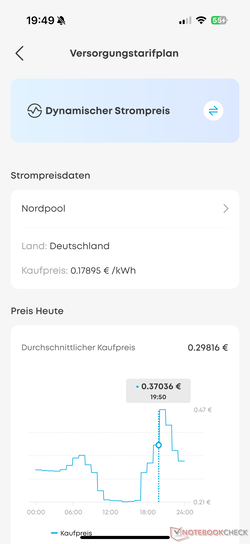 Solarbank 3 Pro поддерживает динамические тарифы на электроэнергию через Nord Pool