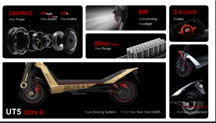 Основные характеристики Navee UT5 Ultra X (Источник изображения: Navee)