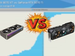 Ни RX 9070 XT, ни RTX 5070 Ti в настоящее время не имеют сколько-нибудь заметных запасов MSRP для покупки. (Источник изображения: PowerColor, Gigabyte, Hardware Unboxed, отредактировано)