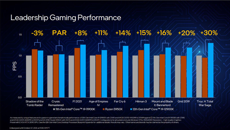 Изображение: Intel)