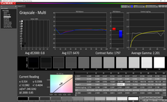 Grayscale analysis (после калибровки)