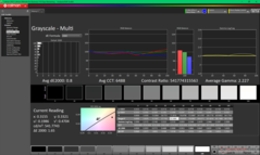 Грейсакл перед калибровкой (P3)