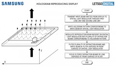 Samsung представила многообещающий патент устройства для проецирования 3D-объектов (Изображение: 3dnews)
