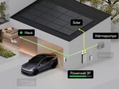 Tesla подключена к дому