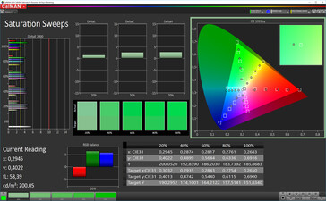 CalMAN: Colour Saturation - автоматический контраст, стандартная цветовая температура, DCI P3