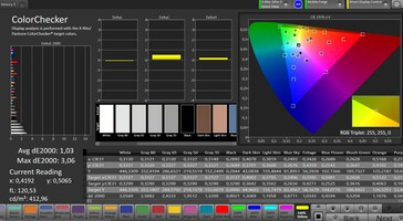 Color accuracy (sRGB; профиль Standard)