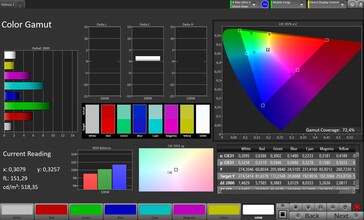 цветовая гамма 2D (целевое цветовое пространство: Adobe RGB, профиль: Pro)