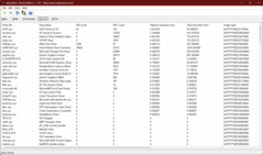 Драйверы LatencyMon