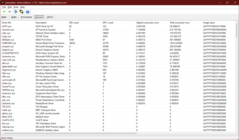 Драйверы LatencyMon