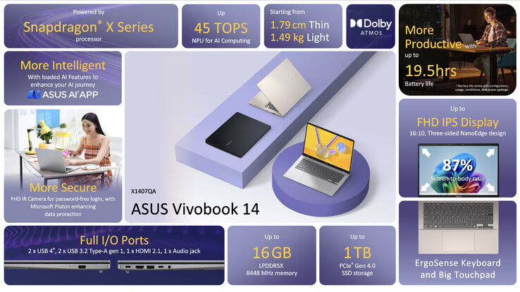 (Источник изображения: Asus)