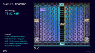 Чиплет AGI изготовлен по технологическому процессу N3P компании TSMC и объединяет вычислительную, память и подсистемы ввода-вывода.