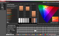 ColorChecker (sRGB)