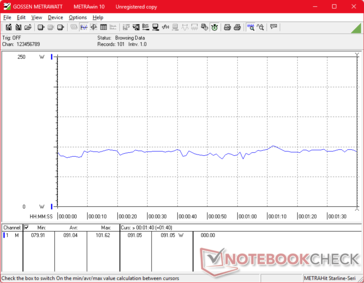 потребление 3DMark 06