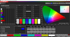 Color space (Профиль: AMOLED кино, сравнение с P3)