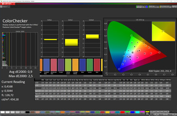 Color accuracy (Исходный цвет, sRGB)