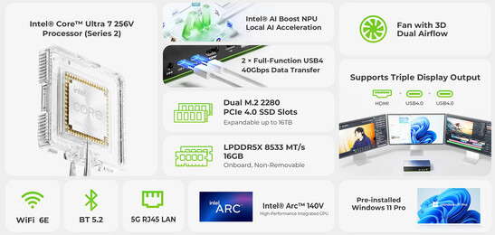 Основные характеристики GMKtec NucBox K13