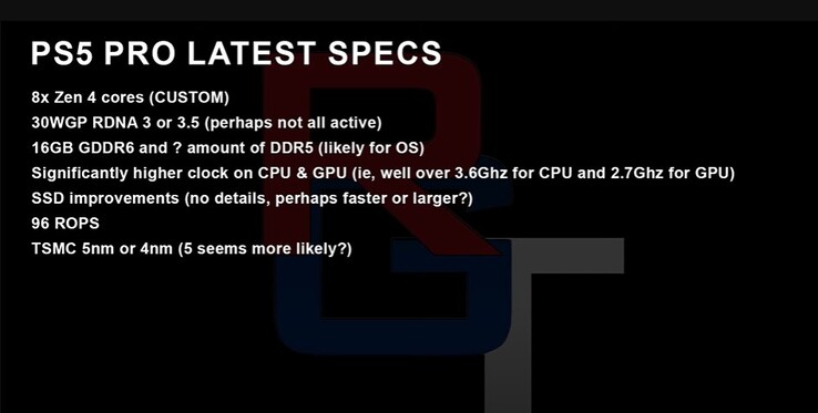 Предполагаемые характеристики PS5 Pro (Изображение: RedGamingTech)